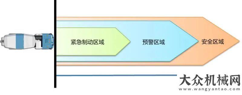 單成功交付“治聾、治啞、治傻”，三一攪拌車智能駕駛自有一套強強聯