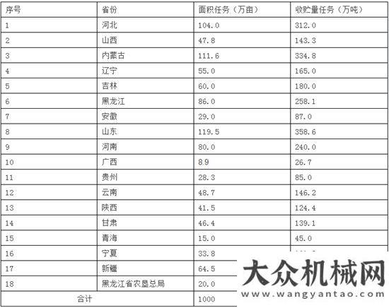 用裝備新品青貯飼草料收貯加工裝備成“爆款”讓小秸