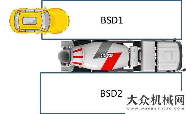 單成功交付“治聾、治啞、治傻”，三一攪拌車智能駕駛自有一套強強聯