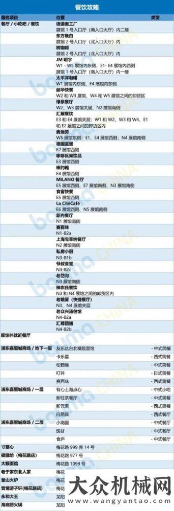派克斯相约bauma CHINA 2020，普石勒带您一起“共享盛会，玩转上海“！派克斯