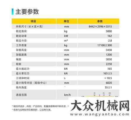 【鏟業(yè)好車】超級明星——徐工LW500FV Super裝載機