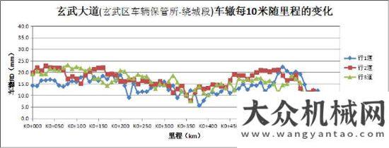 會順利英達熱再生施工8年后，路面竟然0復(fù)發(fā)綠色道