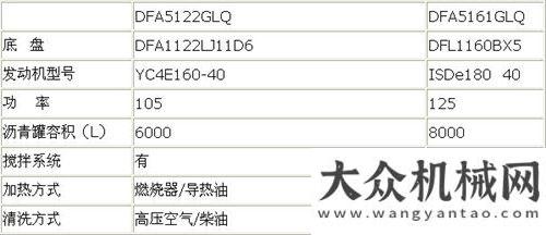 灑布車下線杭州欣融新推兩款橡膠瀝青灑布車徐工瀝