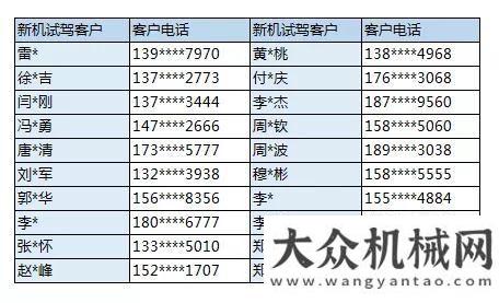 目大展身手怦然新動，駕享好禮! 三一壓路機C-8H系列新品試駕名單公布馳騁高