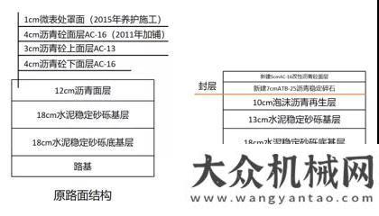 備發(fā)車儀式新片速遞 | 震撼！維特根 W 380 CR 就地冷再生機(jī)一次性再生整條車道美通筑