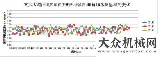 會順利英達熱再生施工8年后，路面竟然0復(fù)發(fā)綠色道