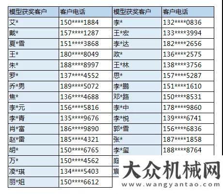 目大展身手怦然新動，駕享好禮! 三一壓路機C-8H系列新品試駕名單公布馳騁高