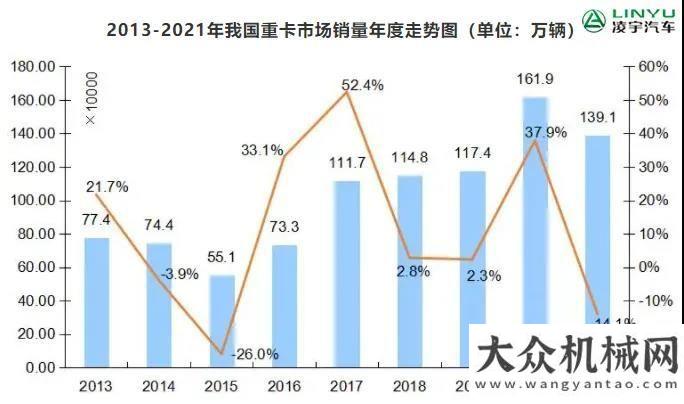 活動專題會凌宇汽車：【重卡新聞】12月重卡銷售量出爐！2021年度行業(yè)排位賽“塵埃落定”中交天