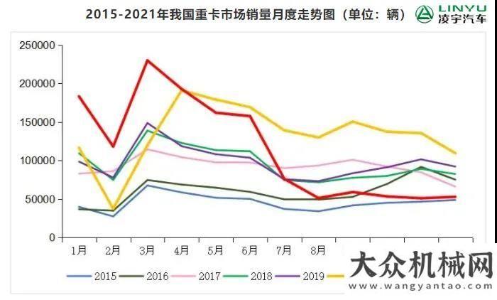 活動專題會凌宇汽車：【重卡新聞】12月重卡銷售量出爐！2021年度行業(yè)排位賽“塵埃落定”中交天