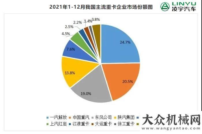 活動專題會凌宇汽車：【重卡新聞】12月重卡銷售量出爐！2021年度行業(yè)排位賽“塵埃落定”中交天