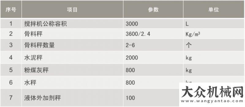 通高鐵徐州利勃海爾混凝土機(jī)械有限公司推出新款混凝土攪拌站Betomix New山推建