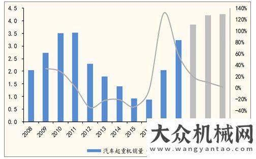 幾招就夠了2019年汽車(chē)吊銷(xiāo)量有望突破40000，前三季度銷(xiāo)量超過(guò)去年總和吊裝大