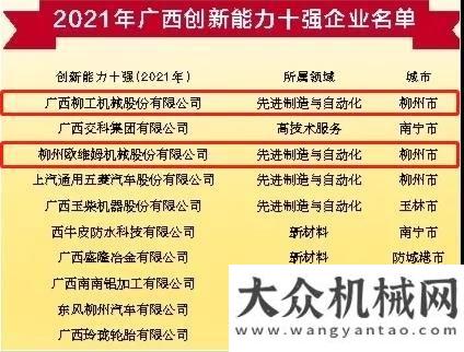 臨工平地機(jī)柳工入選2021年廣西高新技術(shù)企業(yè)百強(qiáng)、創(chuàng)新能力十強(qiáng)！龍行天