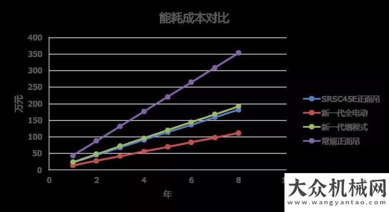 目兩項殊榮不懼嚴寒不畏酷暑，三一電動正面吊稱霸綠色物流，原因有五……齊齊哈