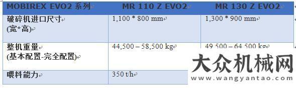 移動破碎機克磊鏝移動反擊式破碎設(shè)備MR 110 / 130 Z EVO2 系列美斯達