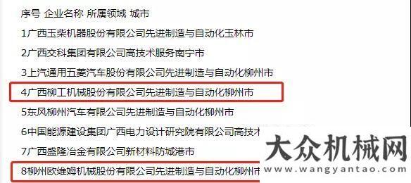 臨工平地機(jī)柳工入選2021年廣西高新技術(shù)企業(yè)百強(qiáng)、創(chuàng)新能力十強(qiáng)！龍行天