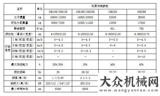 踏上新征程廈工全液壓雙驅(qū)單鋼輪振動(dòng)壓路機(jī)XG626H：客戶快速賺錢的發(fā)財(cái)神機(jī)鄭玉和