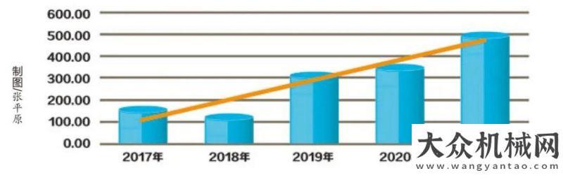 審結果公示海翼集團：發(fā)展高端制造業(yè) 形成特色產業(yè)鏈中鐵電