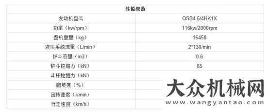 年度產(chǎn)品獎(jiǎng)傲視群雄、璀璨綻放——恒特新式輪挖HT155W恒特輪