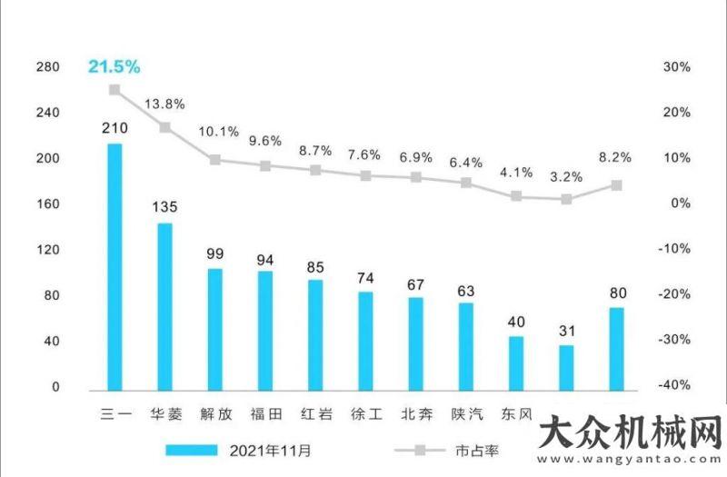 群眾加速度三一新能源，再創(chuàng)銷量“三料”冠軍！一次通