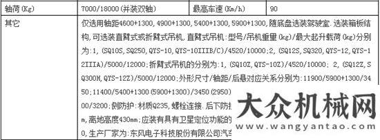 上海寶馬展東風(fēng)牌EQ5250JSQGZ4D3隨車起重運(yùn)輸車一車多用常林隨