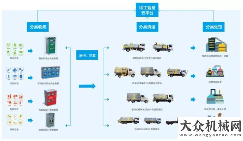 事實(shí)踐活動(dòng)宜居濟(jì)寧！徐工助力！江西建