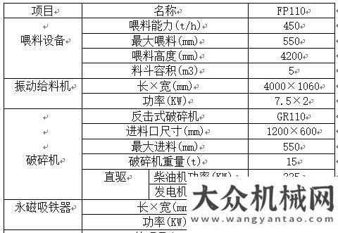 移動(dòng)破碎站桂潤重工FP110反擊式破碎一體機(jī)磊蒙系