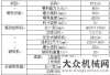 移動破碎站桂潤重工FP110反擊式破碎一體機磊蒙系