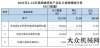 2021年1-10月我國出口數(shù)據(jù)概覽之破碎機篇