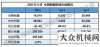 掘金機來了2021年11月銷售挖掘機20444臺，同比下降36.6%徐工注