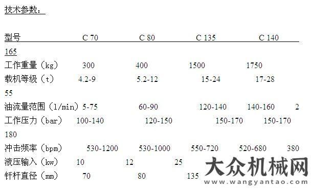 資源新發(fā)展阿特拉斯?科普柯推出全新C系列液壓破碎錘一帆機(jī)