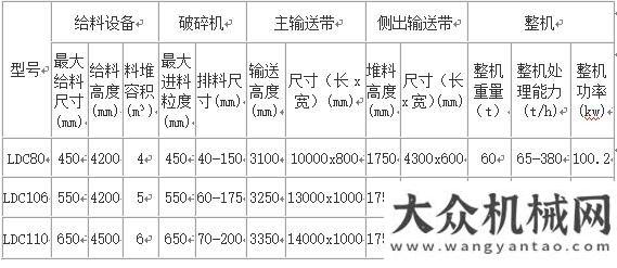 列之反擊破磊蒙LD系列履帶顎式移動(dòng)破碎站維