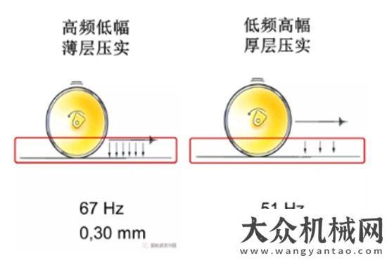 品忠于服務(wù)高頻振動(dòng)壓實(shí) —— 戴納派克雙鋼輪壓路機(jī)的獨(dú)門秘技寶馬格