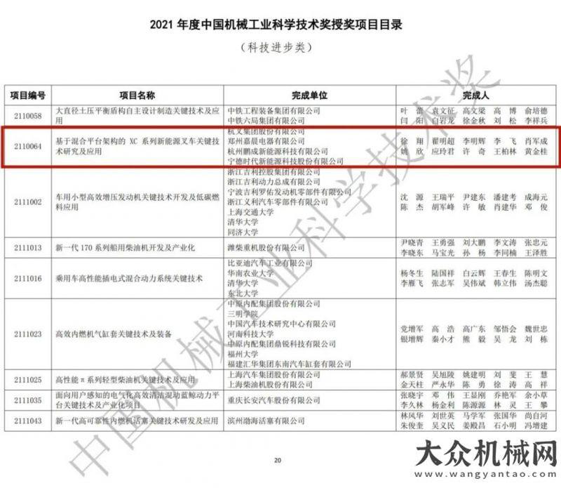 同行不放棄喜訊：杭叉集團榮獲2021年度機械工業(yè)科學技術(shù)獎二等獎月加油