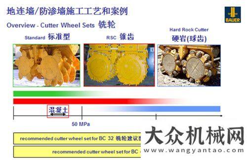 鐵完美收官德國(guó)寶峨BC 40（MC 96主機(jī)）銑槽機(jī)上海虹橋會(huì)展中心首秀成功上海金