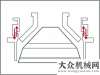 破碎一體機維特根：圓錐式破碎主機在生產(chǎn)中可能遇到的幾類問題及解決對策桂潤重