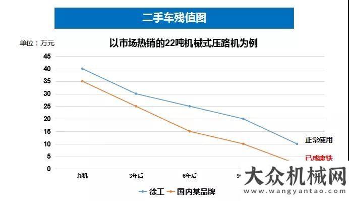 是人生贏家王者歸來(lái)！經(jīng)典延續(xù)！——徐工XS223JD感恩回饋全款34.8萬(wàn)！三一重