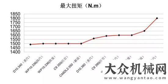 車全國(guó)上市匠心獨(dú)具 卓越品質(zhì)——德龍X3000西南/西藏版自卸車至臻品