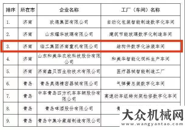 查指導(dǎo)工作喜報(bào) | 臨工重機(jī)結(jié)構(gòu)件數(shù)字化涂裝車間榮獲“2021年山東數(shù)字化車間”稱號(hào)！維