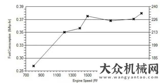 品忠于服務(wù)高頻振動(dòng)壓實(shí) —— 戴納派克雙鋼輪壓路機(jī)的獨(dú)門秘技寶馬格