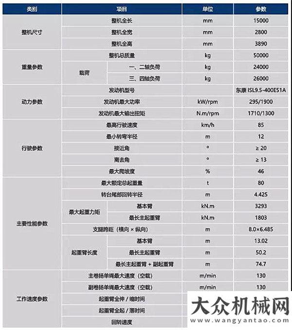 賽圓滿收官萬臺(tái)榮耀  開新紀(jì)元  安徽柳工喜迎開門紅吊出新