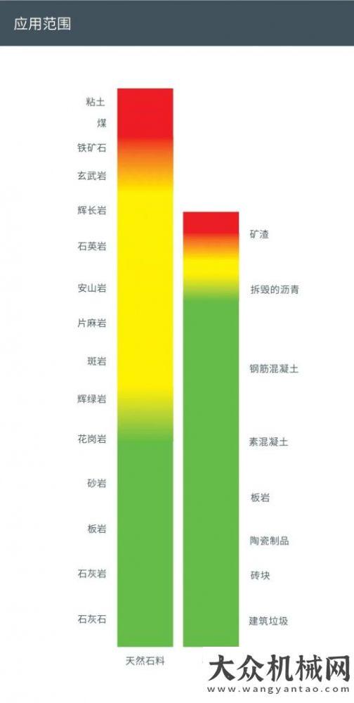 路全線通車維特根：全面分析板錘磨損影響因素 準確評估板錘使用壽命遼寧