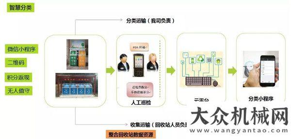 力發(fā)起沖擊中聯(lián)環(huán)境裝備亮相《新聞聯(lián)播》助力垃圾分類徐工環(huán)