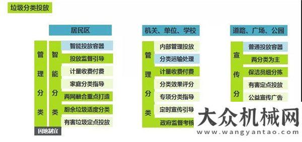 力發(fā)起沖擊中聯(lián)環(huán)境裝備亮相《新聞聯(lián)播》助力垃圾分類徐工環(huán)