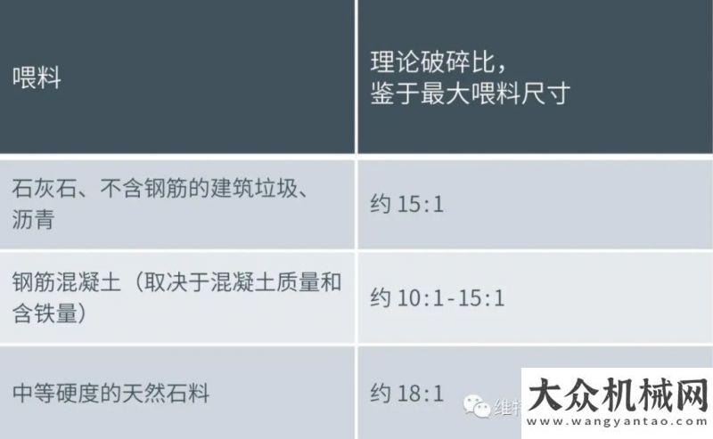 路全線通車維特根：全面分析板錘磨損影響因素 準確評估板錘使用壽命遼寧