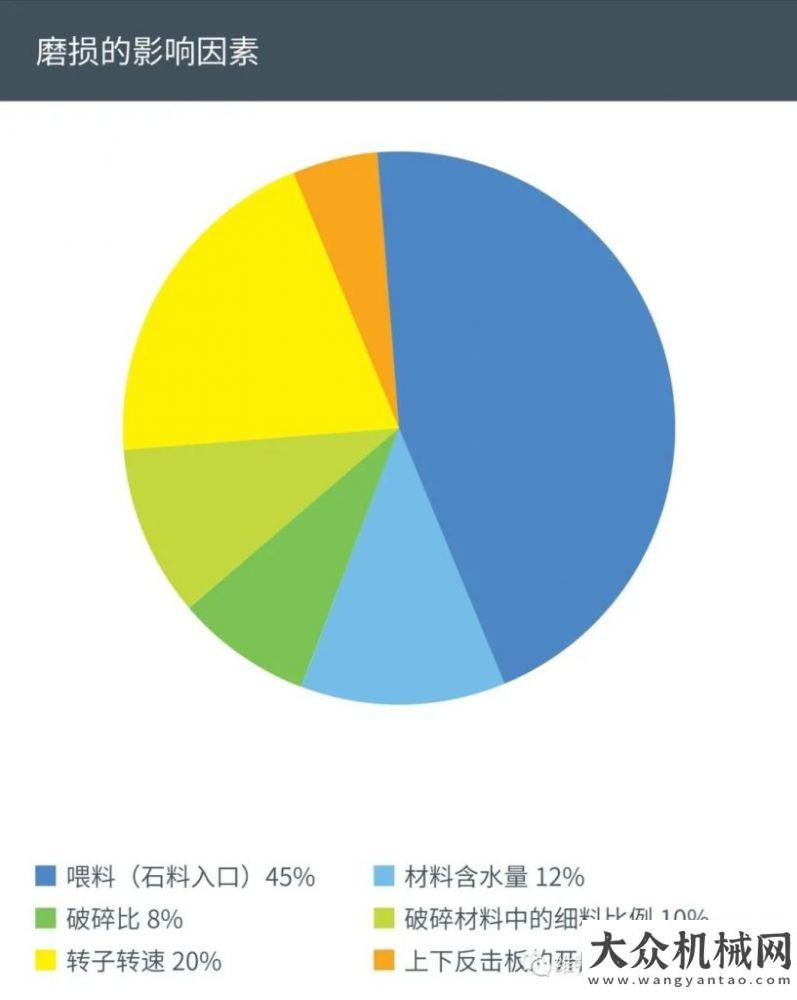 路全線通車維特根：全面分析板錘磨損影響因素 準確評估板錘使用壽命遼寧