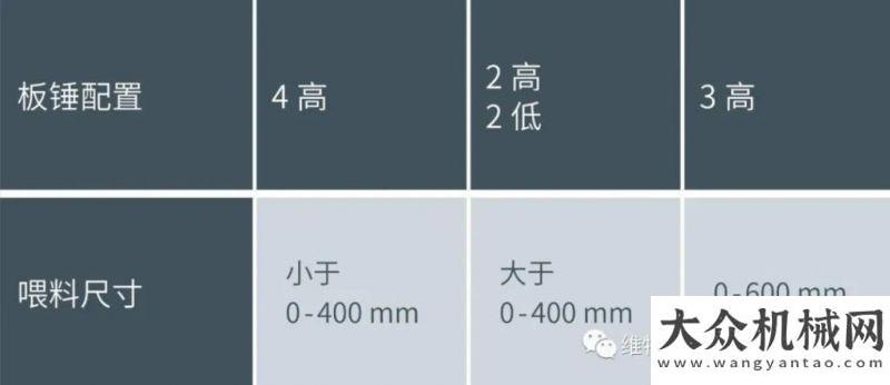 路全線通車維特根：全面分析板錘磨損影響因素 準確評估板錘使用壽命遼寧