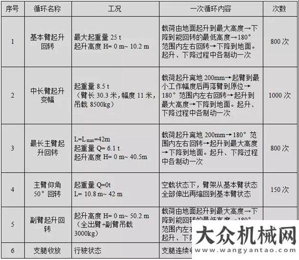 排行榜發(fā)布千錘百煉——森源新款25噸吊車3000多次檢測，鑄就匠心品質(zhì)年工程