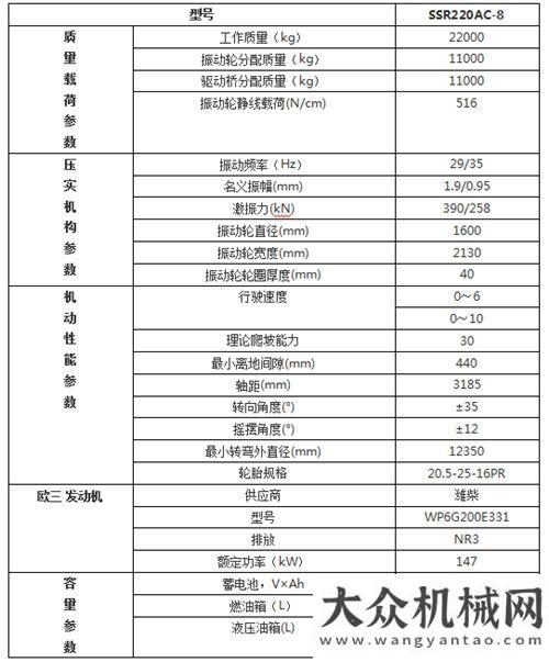 機獨步江湖這款壓路機去年據(jù)說賣瘋了，是真的嗎？壓實機