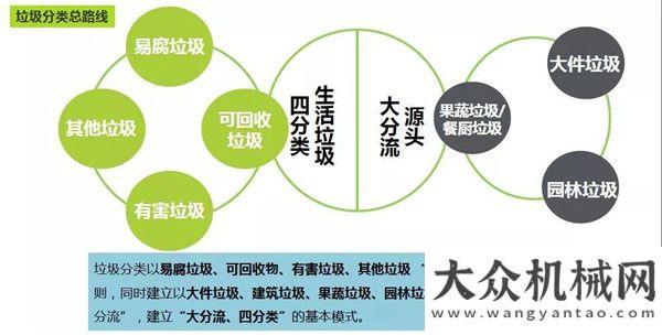 力發(fā)起沖擊中聯(lián)環(huán)境裝備亮相《新聞聯(lián)播》助力垃圾分類徐工環(huán)